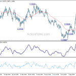 gbpusd20191115b2