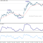 gbpusd20191116w1