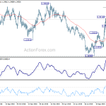 gbpusd20191118a2