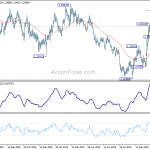 gbpusd20191119a2