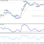 gbpusd20191121a1