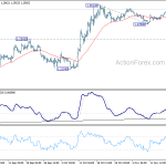 gbpusd20191121b1