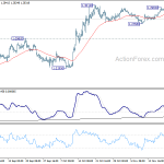 gbpusd20191123w1