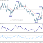 gbpusd20191123w2