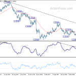 gbpusd20191123w3