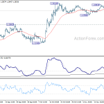 gbpusd20191125a1