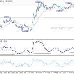 gbpusd20191125b1