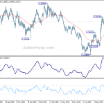 gbpusd20191125b2