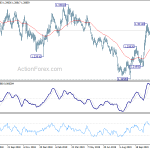 gbpusd20191126a2