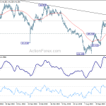 gbpusd20191128a2