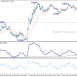 gbpusd20191129a1