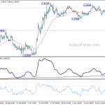 gbpusd20191130w1