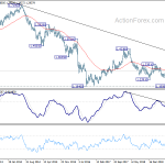 gbpusd20191130w3