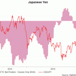 jpy