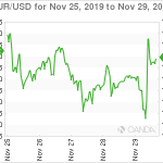 marketpulse20191130w1