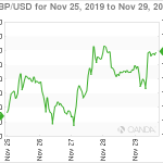 marketpulse20191130w2