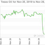 marketpulse20191130w3