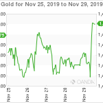 marketpulse20191130w4