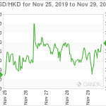 marketpulse20191130w5