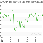 marketpulse20191130w6