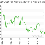 marketpulse20191130w7