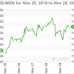 marketpulse20191130w8