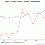 nz cpi