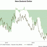 nzd