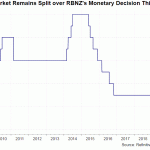 rbnz