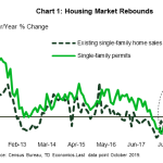 tdbank20191123w1