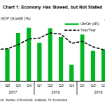 tdbank20191130w1