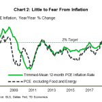 tdbank20191130w2