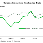 tdbank20191130w7