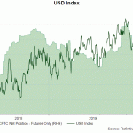 usd