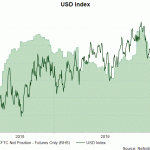 usd