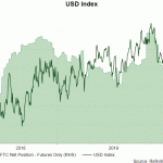 usd