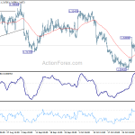 usdcad20191106a1