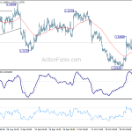 usdcad20191107a1