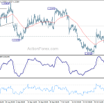 usdcad20191109w1