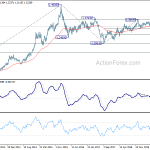 usdcad20191109w3