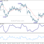 usdcad20191113a1