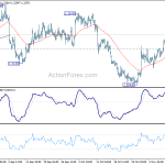 usdcad20191114a1