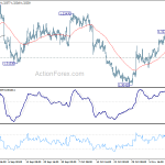 usdcad20191116w1