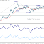 usdcad20191116w3