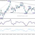 usdcad20191119a2