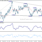 usdcad20191122a2