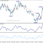 usdcad20191122b2