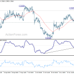 usdcad20191123w1