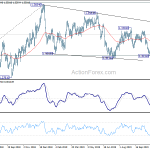 usdcad20191123w2