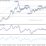 usdcad20191123w3